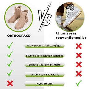 OrthoGrace - Bottes de neige avec doublure